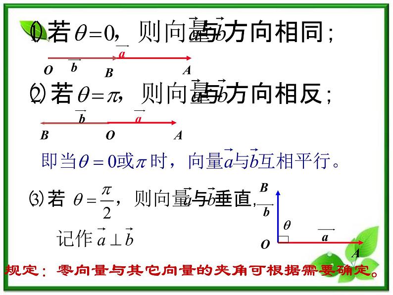 高二上册数学课件：8.2《平面向量的数量积》（沪教版）06