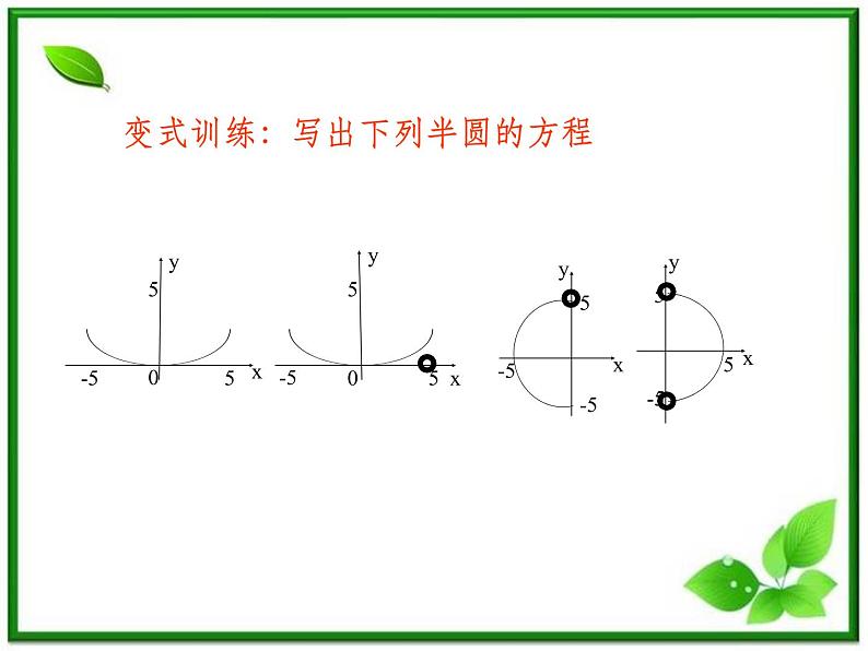 高二下册数学课件：12.1《曲线和方程（1）》（沪教版）第6页