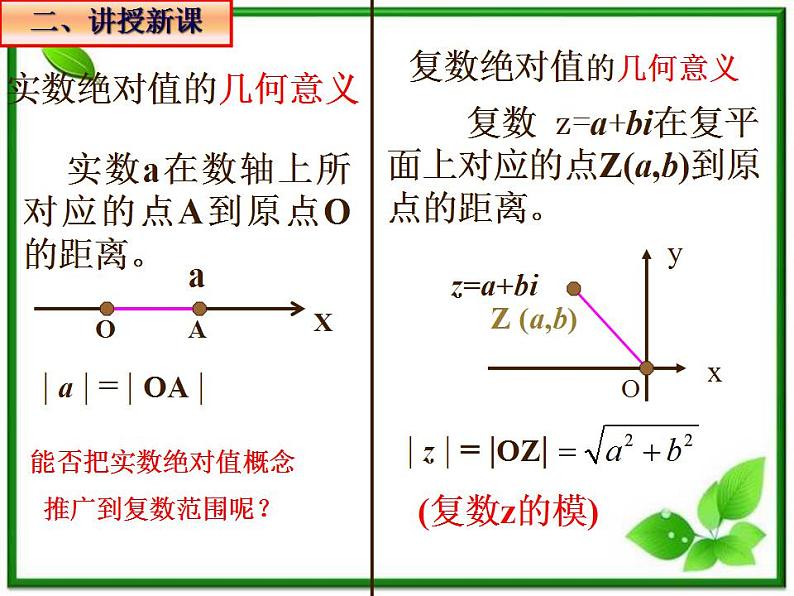 高二下册数学课件：13.2《复数的坐标表示（2）（沪教版）第3页