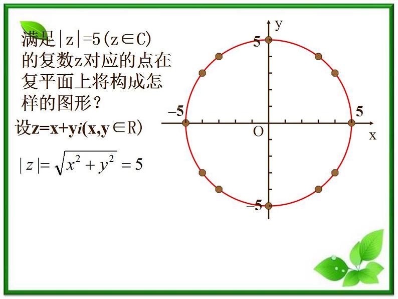 高二下册数学课件：13.2《复数的坐标表示（2）（沪教版）第6页
