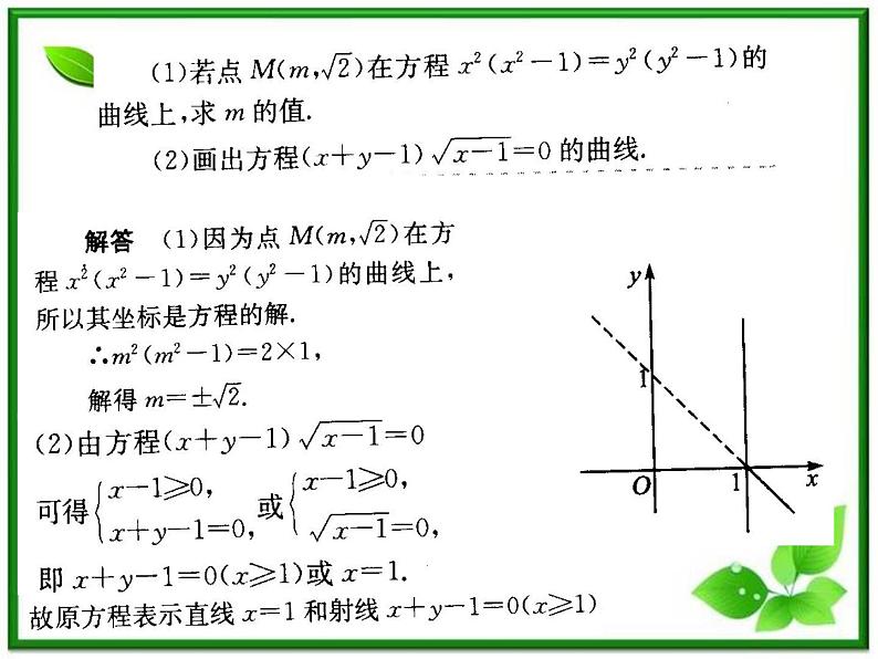 高二下册数学课件：12.1《曲线和方程（2）》（沪教版）第2页