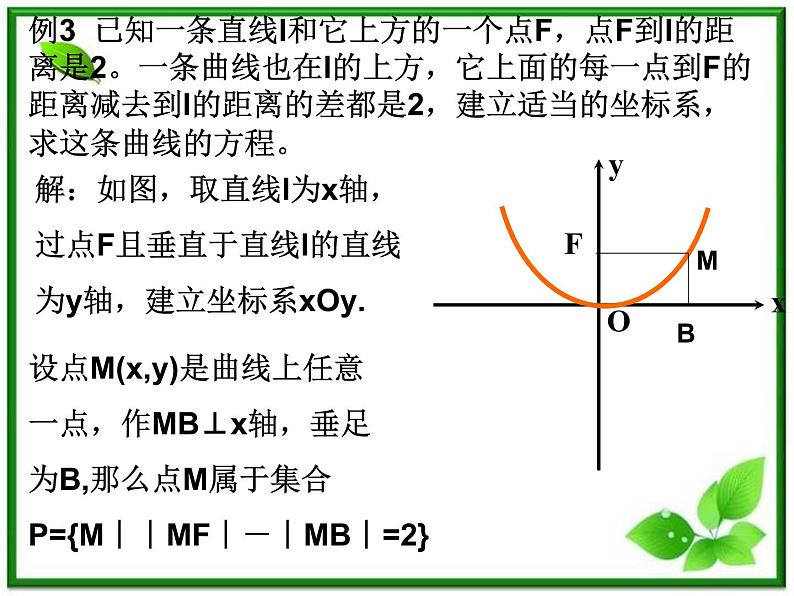 高二下册数学课件：12.1《曲线和方程（2）》（沪教版）第4页