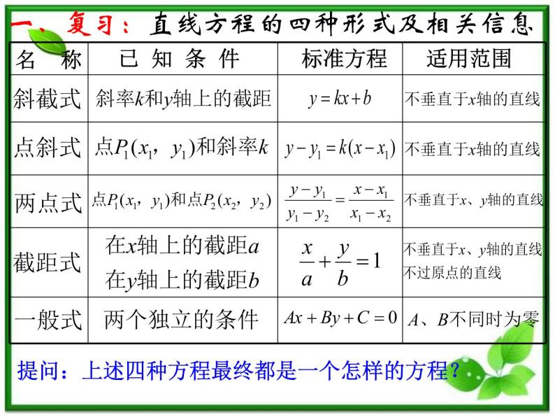 高二下册数学课件：11.1《直线的方程：一般式》（沪教版）02