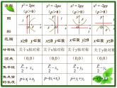 高二下册数学课件：12.8《抛物线的性质》（沪教版）