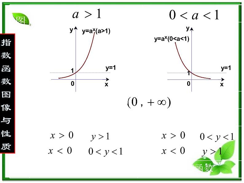 高一下册数学课件：4.3《对数函数的图像与性质》（1）（沪教版）第4页