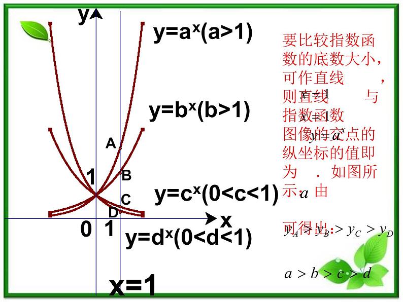 高一下册数学课件：4.3《对数函数的图像与性质》（1）（沪教版）第5页