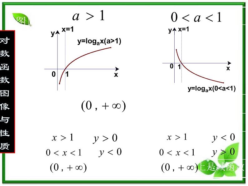 高一下册数学课件：4.3《对数函数的图像与性质》（1）（沪教版）第8页