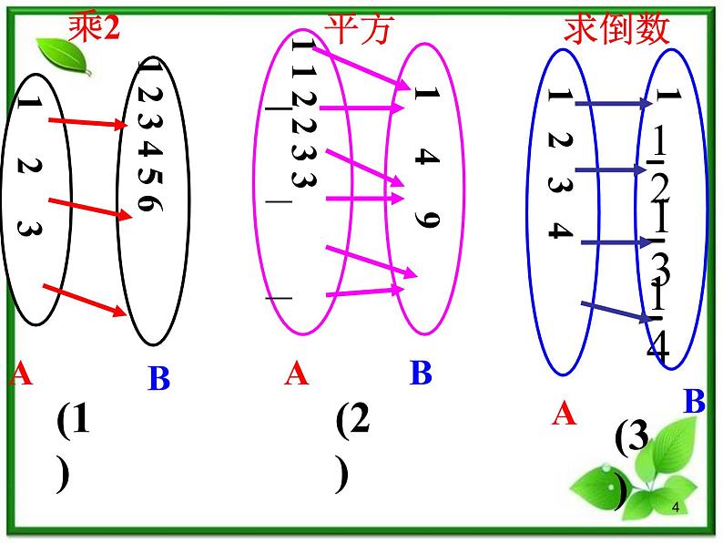 高一上册数学课件：3.1《函数的概念》（沪教版）04