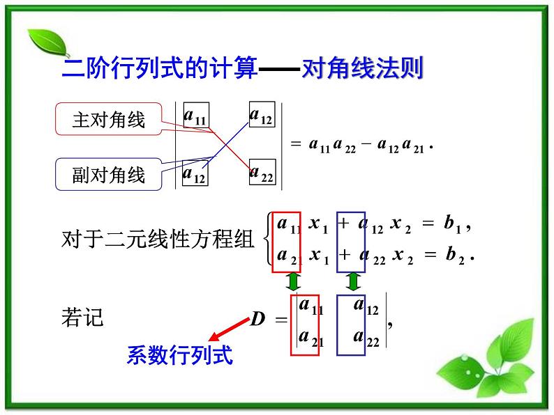 高二上册数学课件：9.3《二阶行列式》（沪教版）第5页