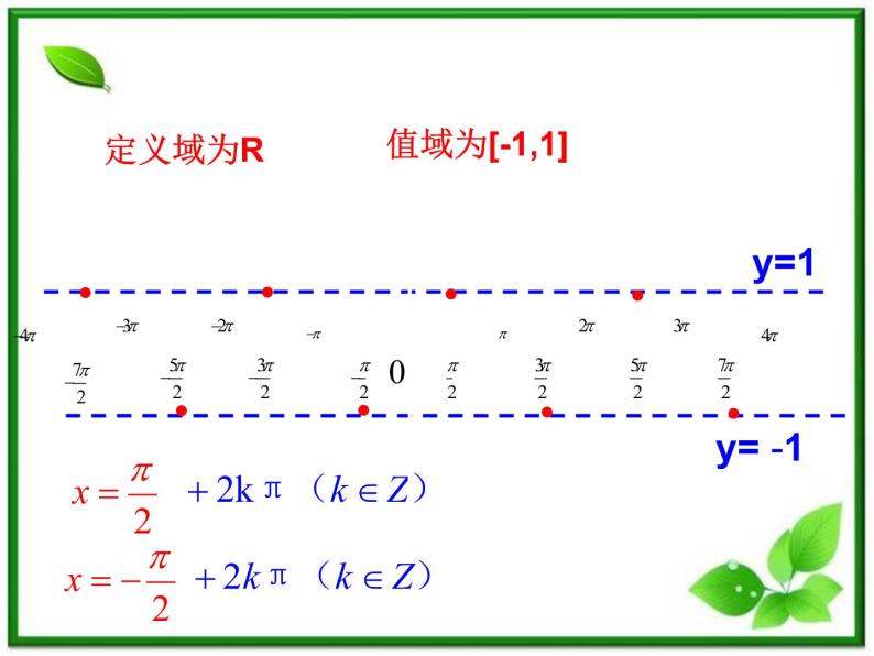 高一下册数学课件：6.1《正弦函数y=sinx的性质》（沪教版）教案06