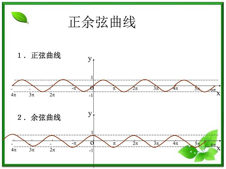 高一下册数学课件：6.1《三角函数的图像和性质》2（沪教版）教案第3页