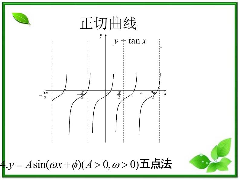 高一下册数学课件：6.1《三角函数的图像和性质》2（沪教版）教案第4页