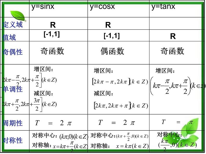 高一下册数学课件：6.1《三角函数的图像和性质》2（沪教版）教案第5页