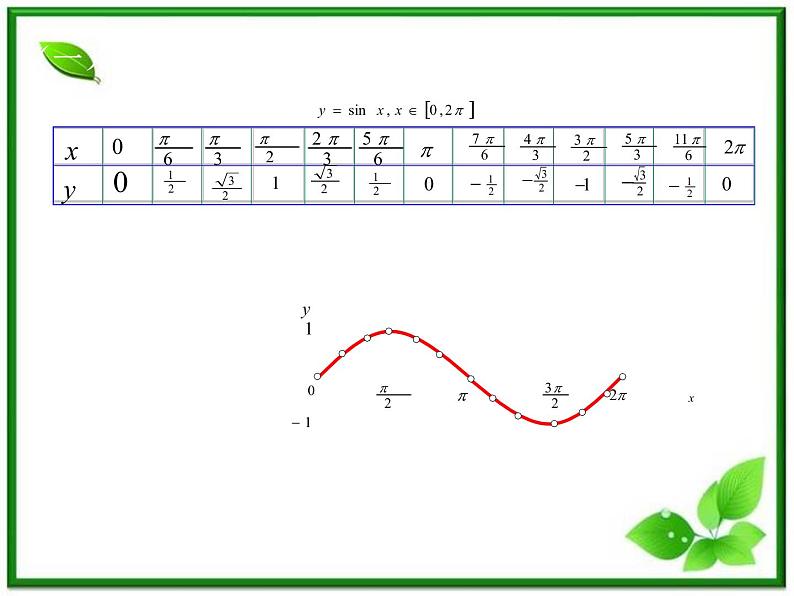 高一下册数学课件：6.1《正弦函数和余弦函数的图像与性质》（3）（沪教版）教案05