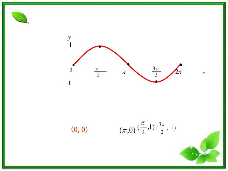 高一下册数学课件：6.1《正弦函数和余弦函数的图像与性质》（3）（沪教版）教案06