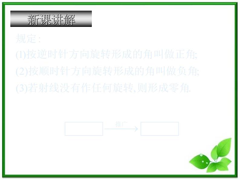 高一下册数学课件：5.1《任意角》（沪教版）教案第3页