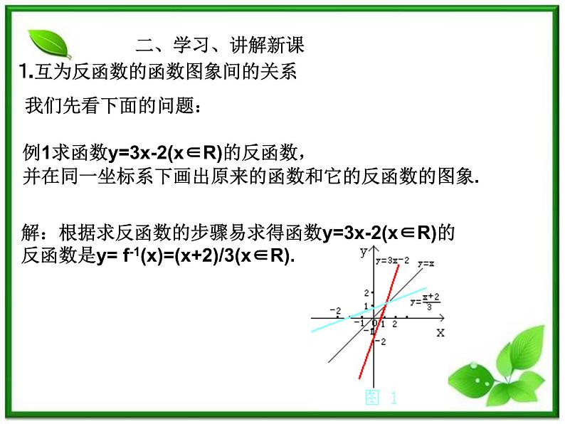 高一下册数学课件：4.2《反函数》2（沪教版）教案第4页