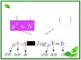 高一下册数学课件：4.1《对数的概念及其运算》（沪教版）教案