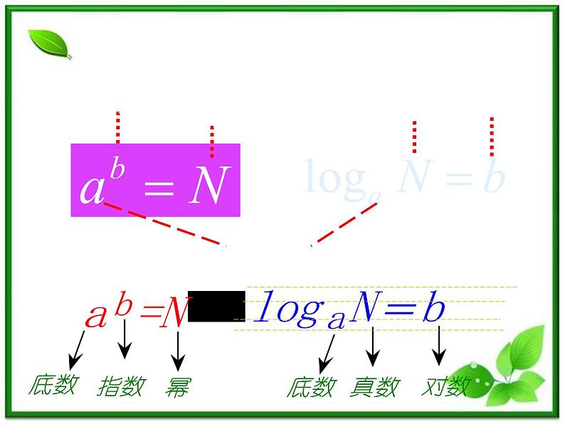 高一下册数学课件：4.1《对数的概念及其运算》（沪教版）教案04