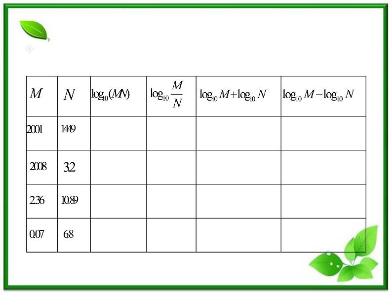 高一下册数学课件：4.1《对数的概念及运算》（2）（沪教版）教案02