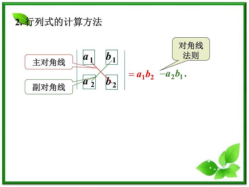 数学：9.3《二阶行列式》课件（1）（沪教版高中二年级 第一学期）教案05
