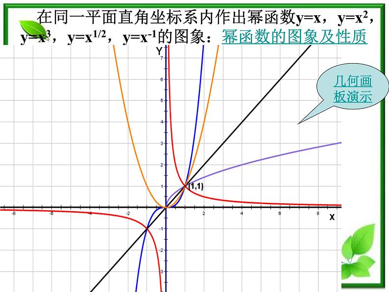 数学：4.1《幂函数的性质与图像》幂函数的性质2 课件（沪教版高中一年级 第一学期）练习题06
