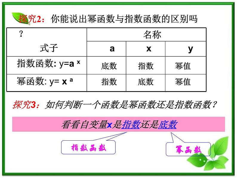 数学：4.1《幂函数的性质与图像》课件（沪教版高中一年级 第一学期）练习题第6页