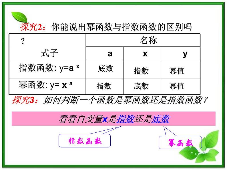 高一上册数学课件：4.2《幂函数的性质》（沪教版）练习题第6页