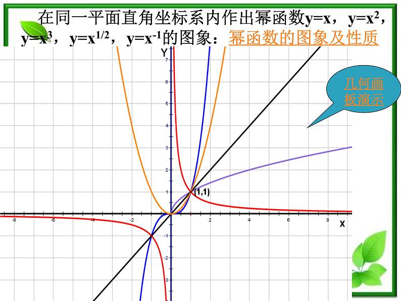 高一上册数学课件：4.1《幂函数的性质2》（沪教版）练习题第5页