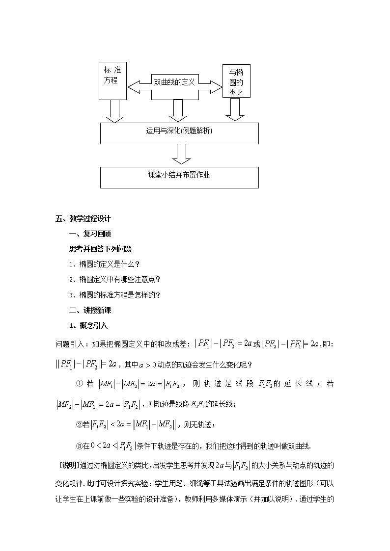 数学：12.5《双曲线的标准方程》教案（1）（沪教版高中二年级 第二学期）练习题第2页