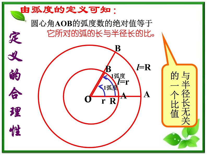 数学：5.1《任意角及其度量》弧度制 课件（沪教版高中一年级 第二学期）练习题第7页
