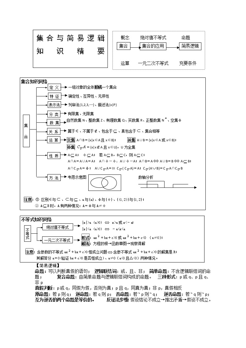 数学：第1章《集合与简易逻辑》素材（沪教版高中一年级 第一学期）练习题01