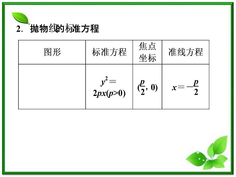2012高二数学：2.3.1《抛物线的定义与标准方程》课件（湘教版选修2-1）第7页