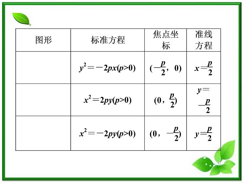 2012高二数学：2.3.1《抛物线的定义与标准方程》课件（湘教版选修2-1）第8页