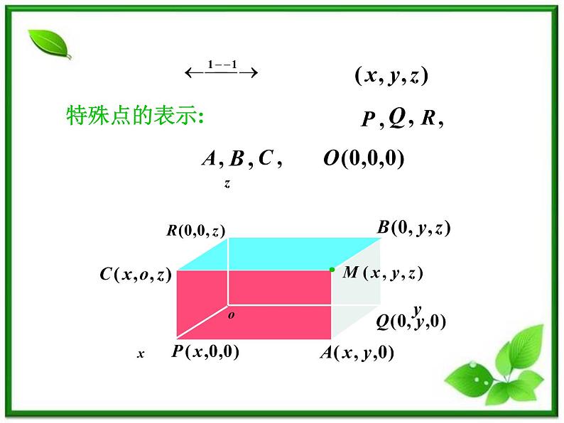 高二数学：7.5《空间直角坐标系2》课件（湘教版必修三）第4页