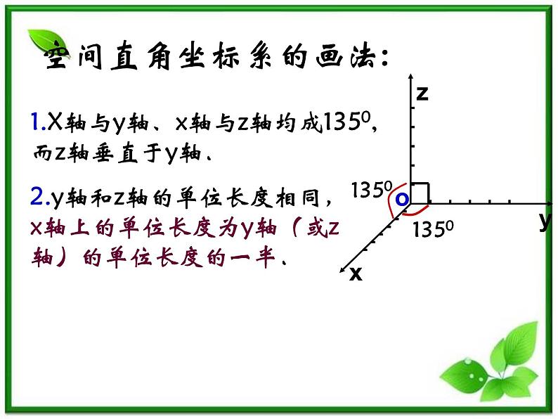高中数学 7.5《空间直角坐标系1》课件（湘教版必修3）第6页