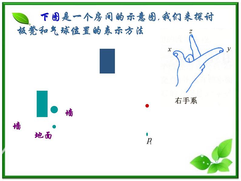 高二数学：7.5《空间直角坐标系3》课件（湘教版必修三）第4页