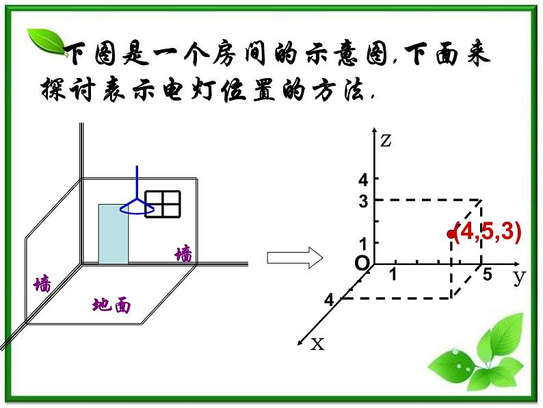 2011年高二数学课件：7.5《空间直角坐标系》（湘教版必修3）第3页