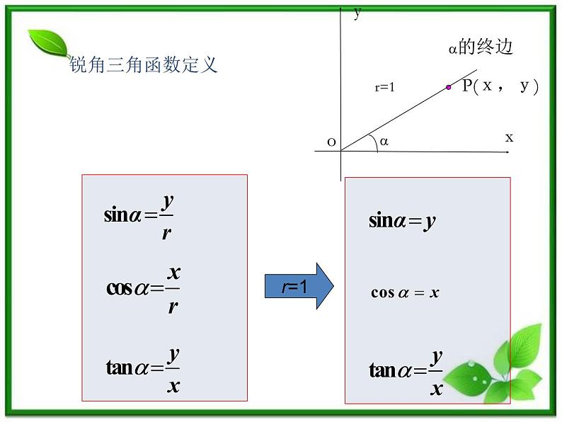 《任意角的三角函数》课件3（28张PPT）（湘教版必修2）第6页