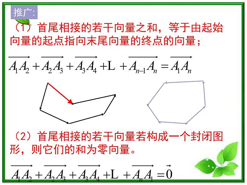 高一数学：4.3《向量与实数相乘》课件（湘教版必修二）05