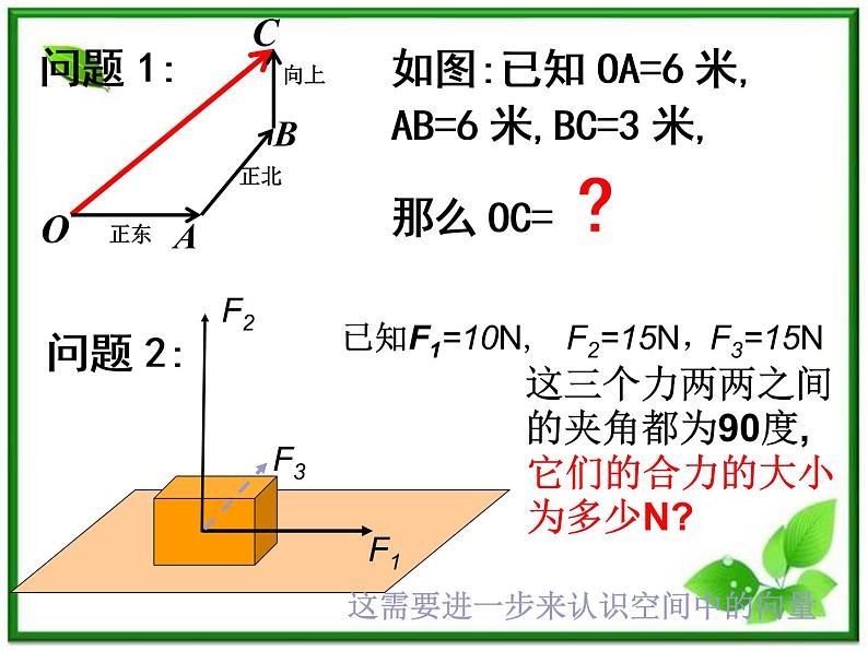 高一数学：4.3《向量与实数相乘》课件（湘教版必修二）06