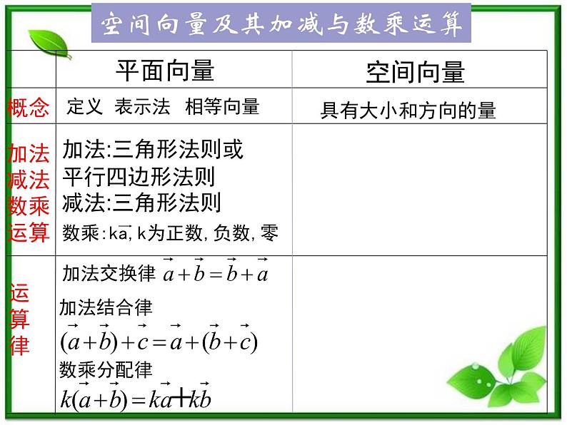 高一数学：4.3《向量与实数相乘》课件（湘教版必修二）08