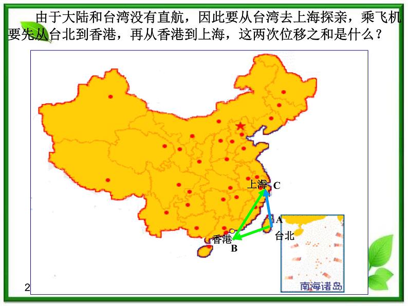 高一数学：4.2《向量的加法》课件（湘教版必修二）02