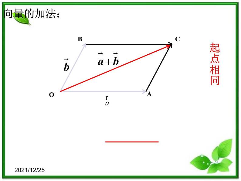 高一数学：4.2《向量的加法》课件（湘教版必修二）04