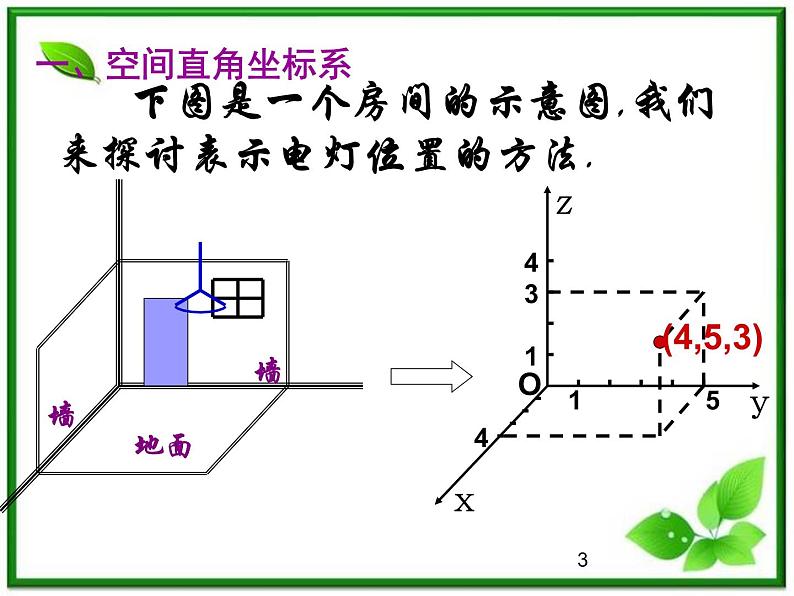 高一数学：4.4《向量的分解与坐标表示》课件（湘教版必修二）第3页