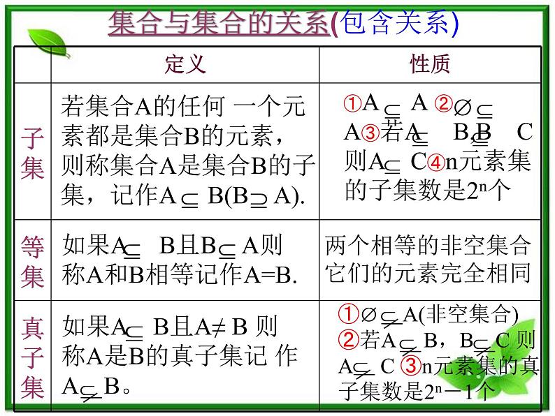 2011年高一数学课件：1.1.1《集合》（湘教版必修1）03