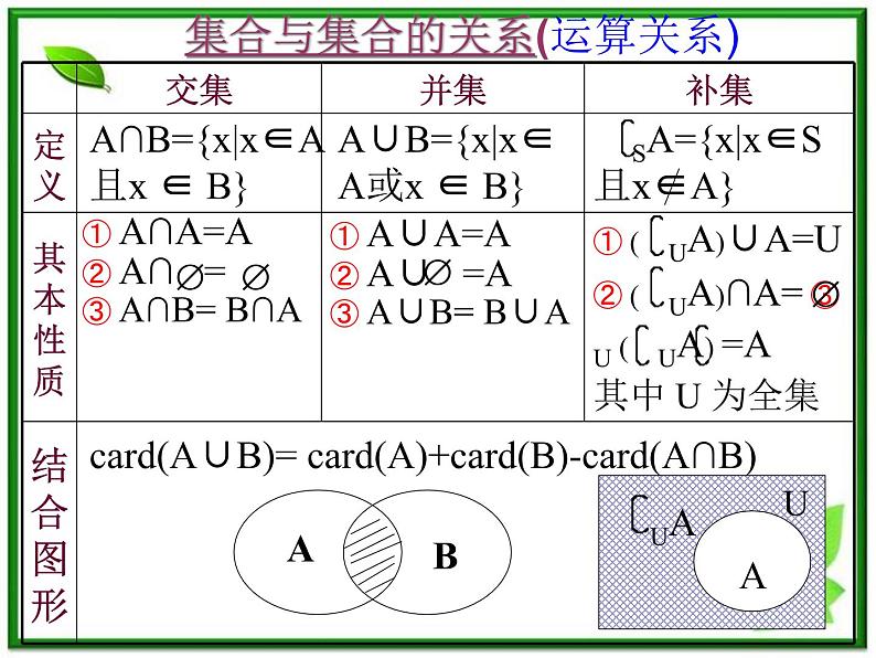 2011年高一数学课件：1.1.1《集合》（湘教版必修1）04