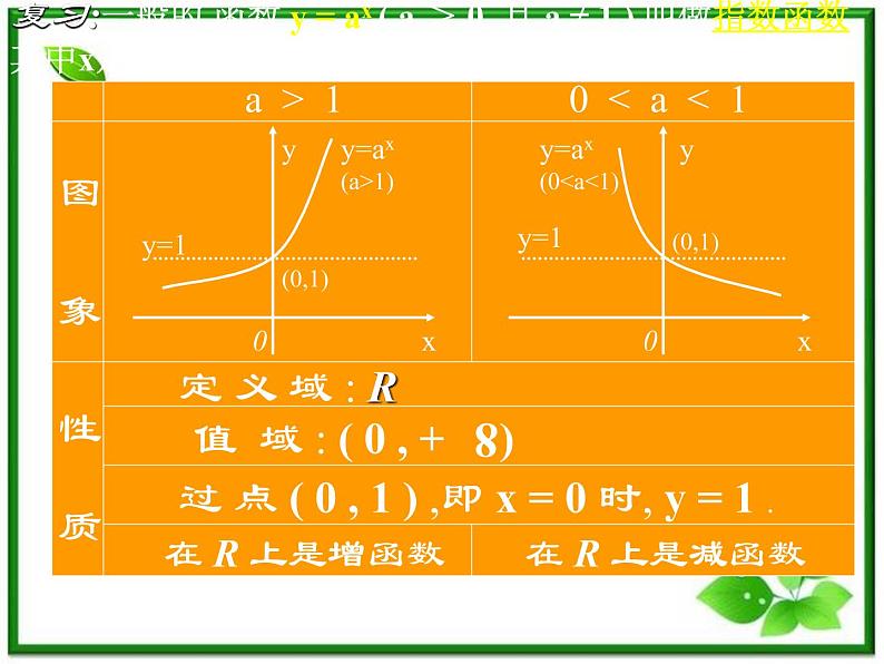 数学：2.2《对数函数》课件（湘教版必修1）第2页