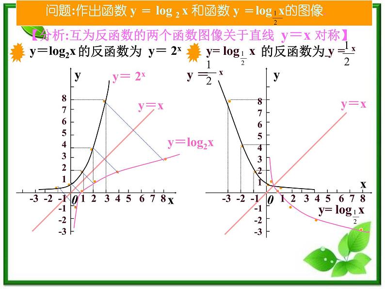 数学：2.2《对数函数》课件（湘教版必修1）第5页