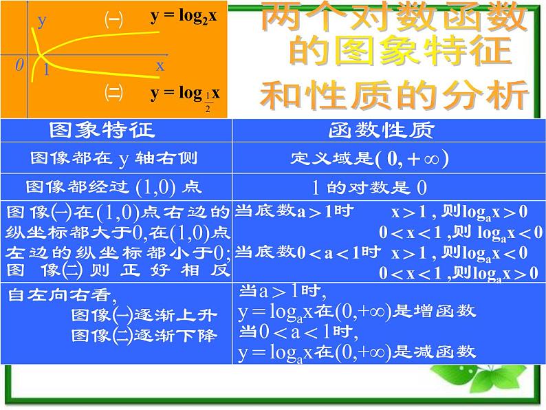 数学：2.2《对数函数》课件（湘教版必修1）第6页